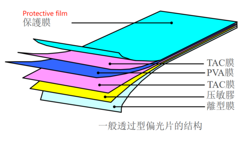 บล็อกบริษัทล่าสุดเกี่ยวกับ งานของฟิล์มป้องกันจอ LCD คืออะไร
